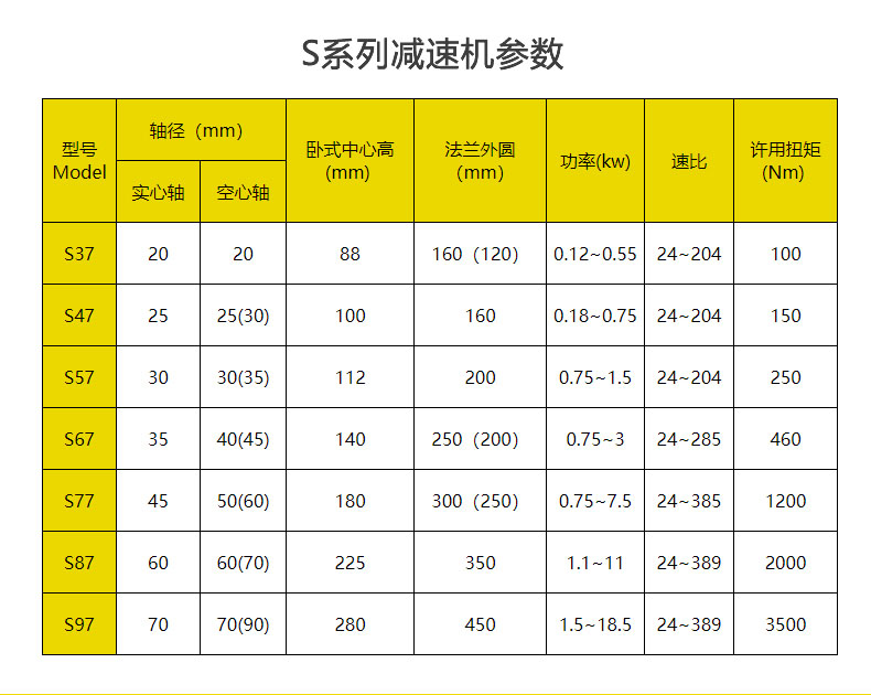 <a href='/sxlxcl/wlwgjsj.html'>S系列斜齒輪</a>-蝸輪減速電機(jī)